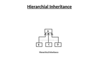 Hierarchial Inheritance
 