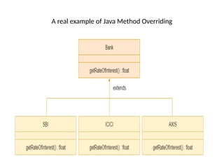 A real example of Java Method Overriding
 