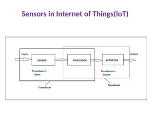 OCS352 IOT CONCEPTS AND APPLICATION 5 NOTES .pdfunit 2.pptx
