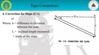 Unit_2_Linear_Measurements_in_surveying.pptx