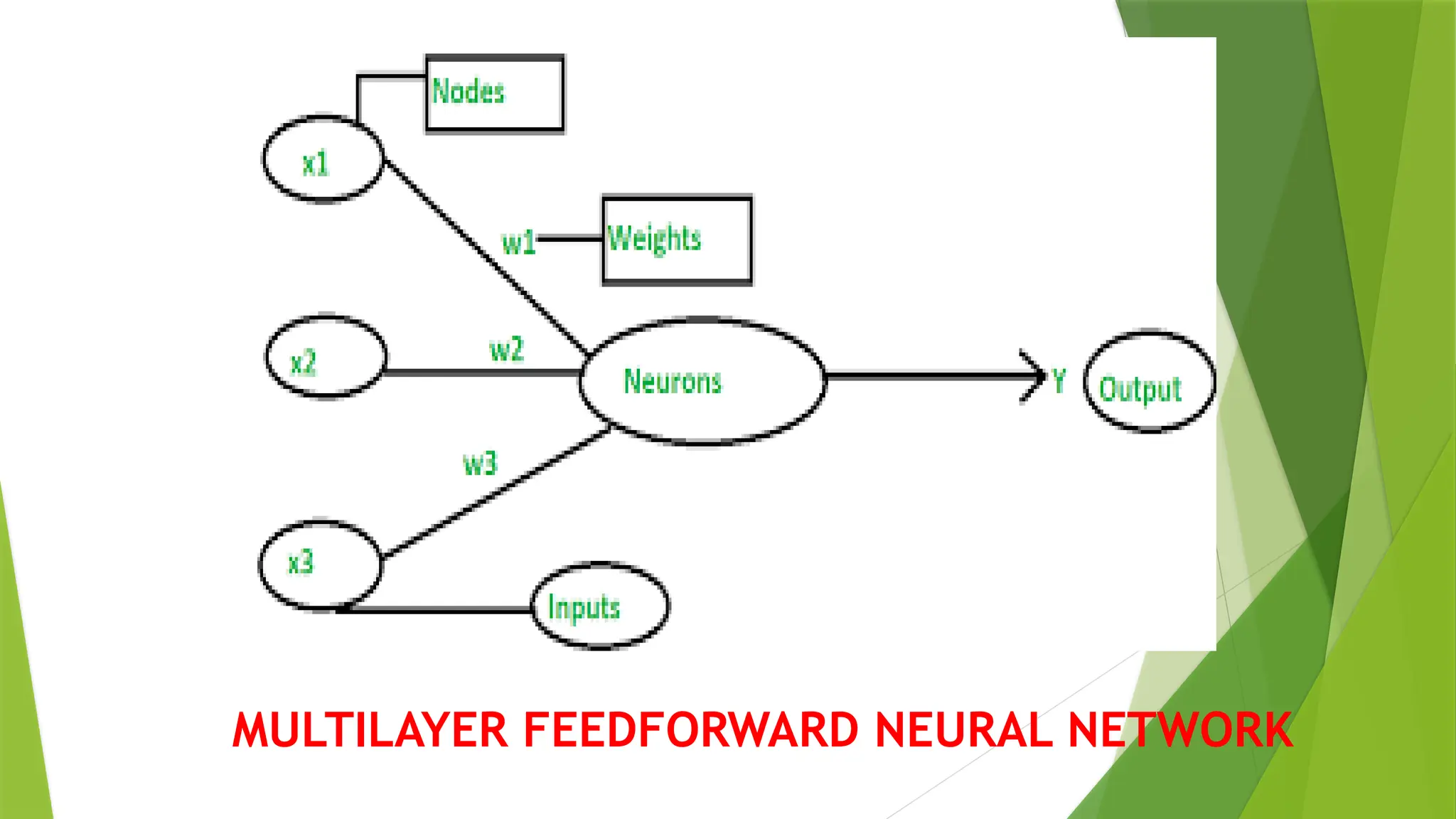 MULTILAYER FEEDFORWARD NEURAL NETWORK
 