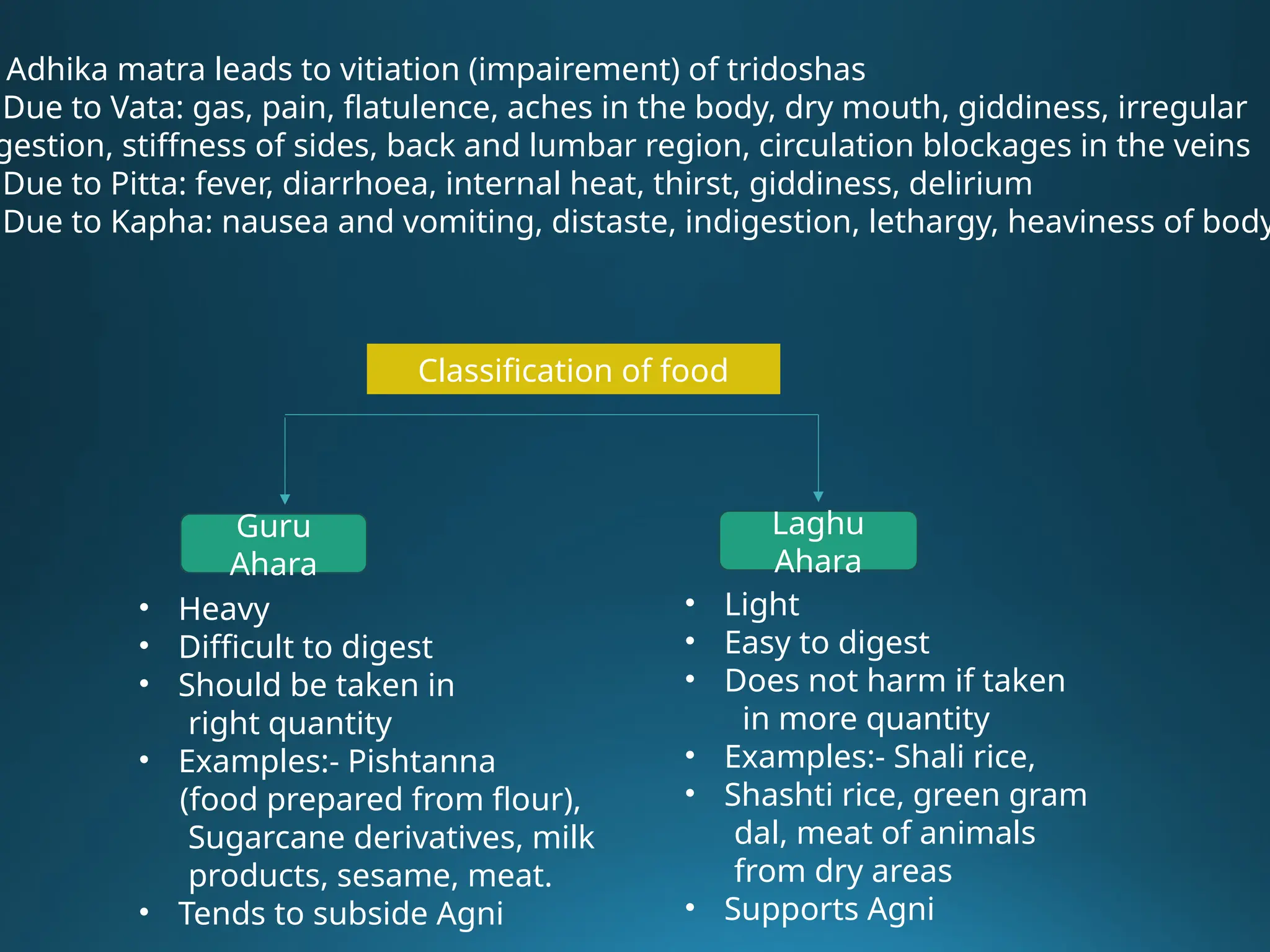 Adhika matra leads to vitiation (impairement) of tridoshas
Due to Vata: gas, pain, flatulence, aches in the body, dry mouth, giddiness, irregular
gestion, stiffness of sides, back and lumbar region, circulation blockages in the veins
Due to Pitta: fever, diarrhoea, internal heat, thirst, giddiness, delirium
Due to Kapha: nausea and vomiting, distaste, indigestion, lethargy, heaviness of body
Classification of food
Guru
Ahara
Laghu
Ahara
• Heavy
• Difficult to digest
• Should be taken in
right quantity
• Examples:- Pishtanna
(food prepared from flour),
Sugarcane derivatives, milk
products, sesame, meat.
• Tends to subside Agni
• Light
• Easy to digest
• Does not harm if taken
in more quantity
• Examples:- Shali rice,
• Shashti rice, green gram
dal, meat of animals
from dry areas
• Supports Agni
 