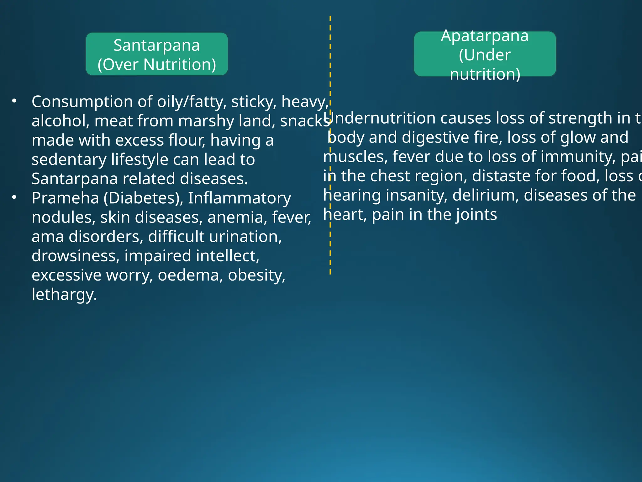 Apatarpana
(Under
nutrition)
Santarpana
(Over Nutrition)
• Consumption of oily/fatty, sticky, heavy,
alcohol, meat from marshy land, snacks
made with excess flour, having a
sedentary lifestyle can lead to
Santarpana related diseases.
• Prameha (Diabetes), Inflammatory
nodules, skin diseases, anemia, fever,
ama disorders, difficult urination,
drowsiness, impaired intellect,
excessive worry, oedema, obesity,
lethargy.
Undernutrition causes loss of strength in th
body and digestive fire, loss of glow and
muscles, fever due to loss of immunity, pai
in the chest region, distaste for food, loss o
hearing insanity, delirium, diseases of the
heart, pain in the joints
 