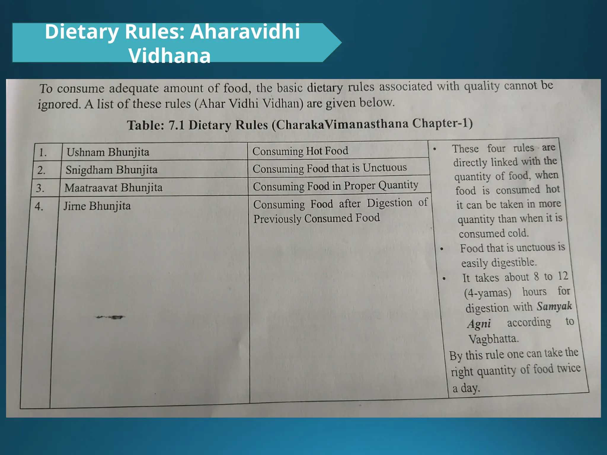 Dietary Rules: Aharavidhi
Vidhana
 