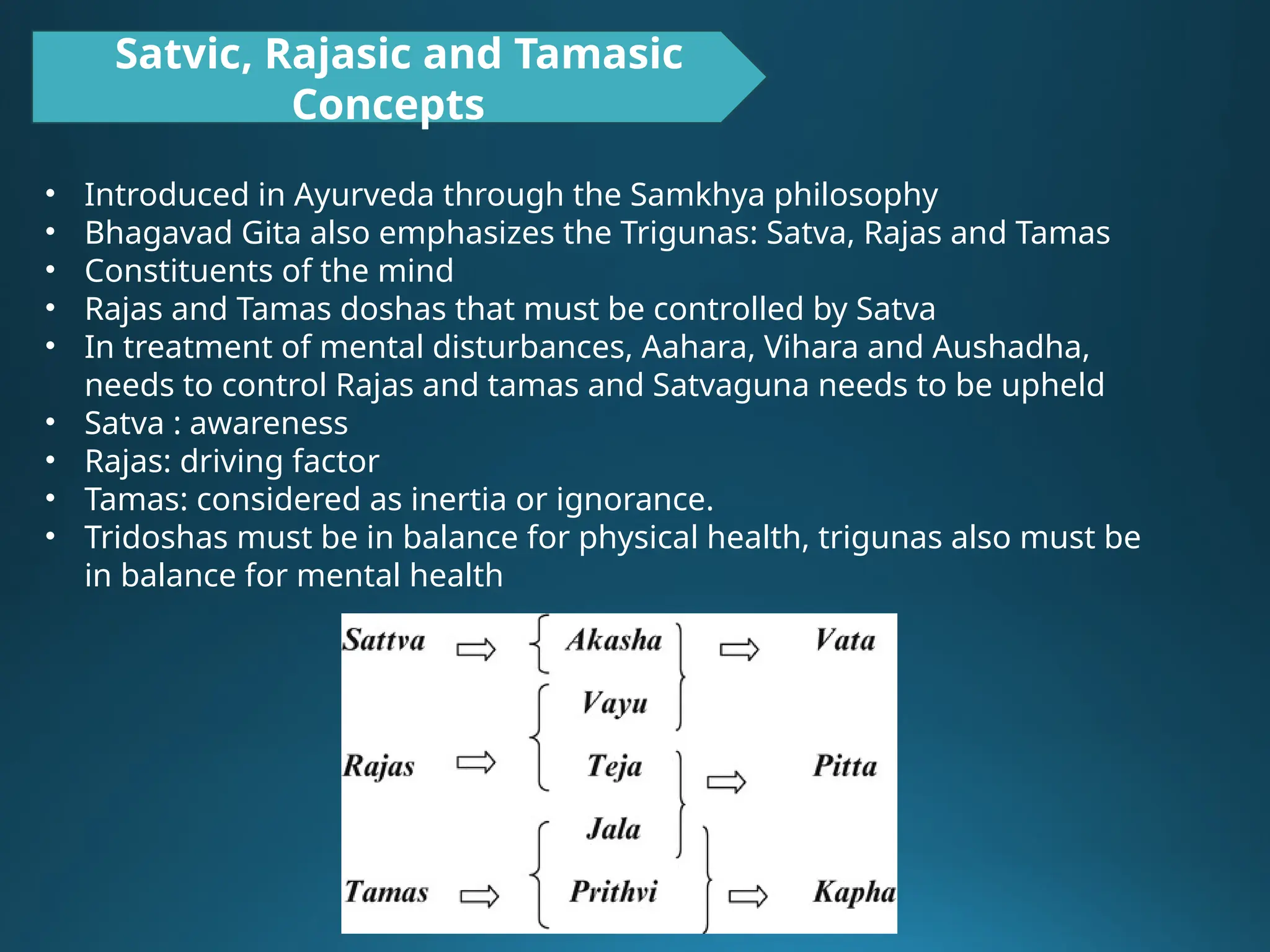 Satvic, Rajasic and Tamasic
Concepts
• Introduced in Ayurveda through the Samkhya philosophy
• Bhagavad Gita also emphasizes the Trigunas: Satva, Rajas and Tamas
• Constituents of the mind
• Rajas and Tamas doshas that must be controlled by Satva
• In treatment of mental disturbances, Aahara, Vihara and Aushadha,
needs to control Rajas and tamas and Satvaguna needs to be upheld
• Satva : awareness
• Rajas: driving factor
• Tamas: considered as inertia or ignorance.
• Tridoshas must be in balance for physical health, trigunas also must be
in balance for mental health
 