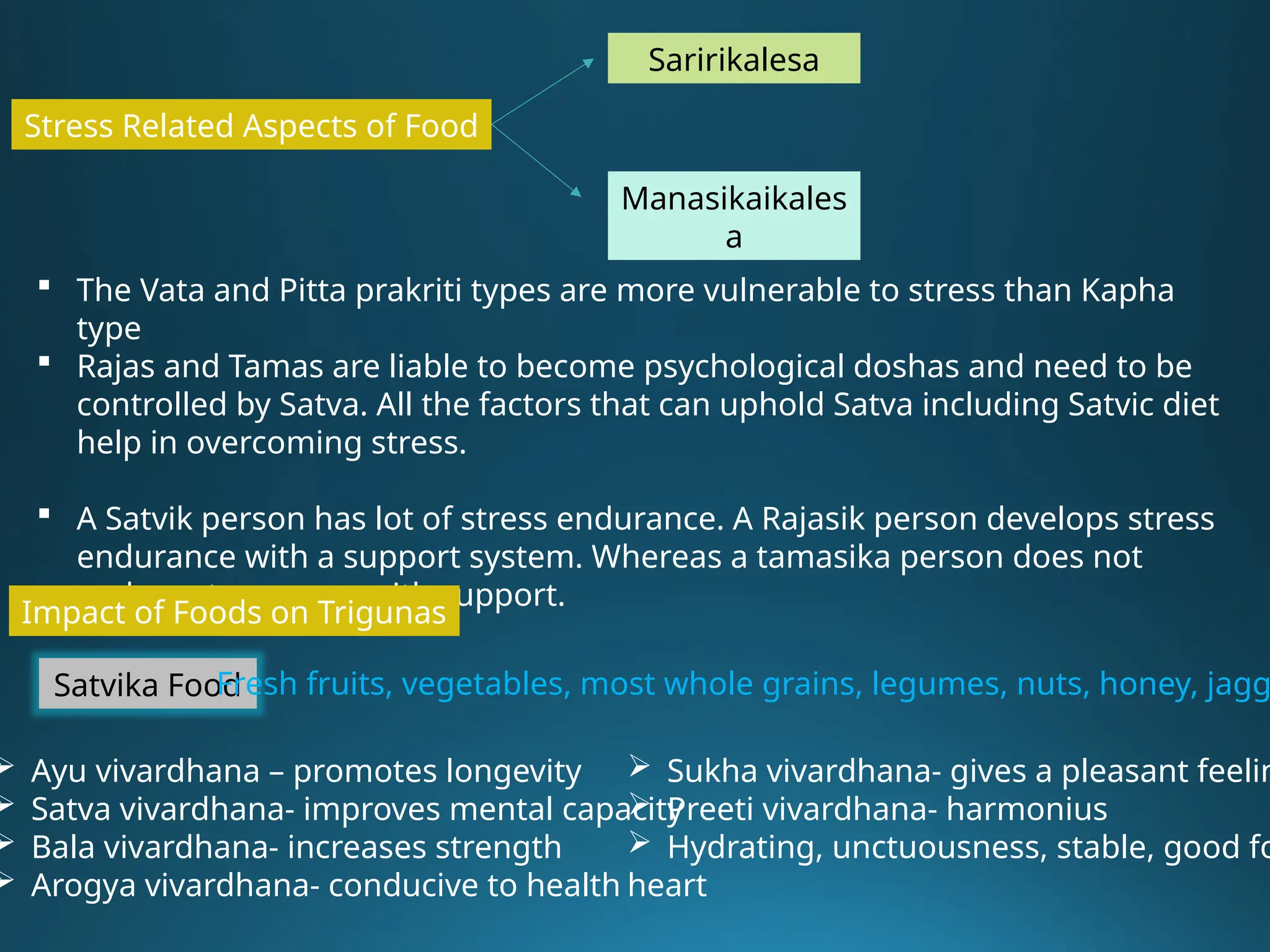 Stress Related Aspects of Food
Saririkalesa
Manasikaikales
a
 The Vata and Pitta prakriti types are more vulnerable to stress than Kapha
type
 Rajas and Tamas are liable to become psychological doshas and need to be
controlled by Satva. All the factors that can uphold Satva including Satvic diet
help in overcoming stress.
 A Satvik person has lot of stress endurance. A Rajasik person develops stress
endurance with a support system. Whereas a tamasika person does not
endure stress even with support.
Impact of Foods on Trigunas
Satvika Food
 Ayu vivardhana – promotes longevity
 Satva vivardhana- improves mental capacity
 Bala vivardhana- increases strength
 Arogya vivardhana- conducive to health
 Sukha vivardhana- gives a pleasant feelin
 Preeti vivardhana- harmonius
 Hydrating, unctuousness, stable, good fo
heart
Fresh fruits, vegetables, most whole grains, legumes, nuts, honey, jagg
 