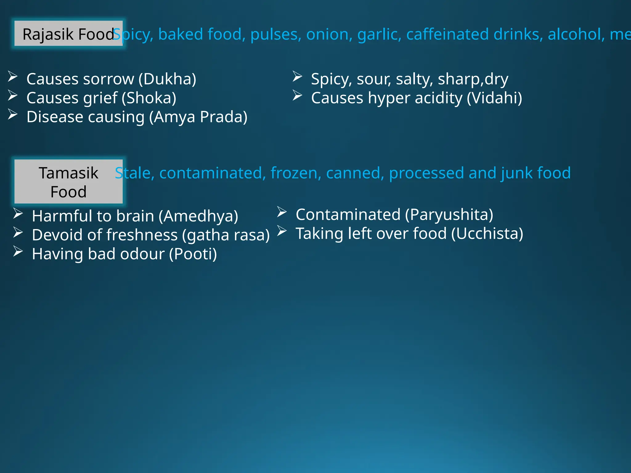 Rajasik FoodSpicy, baked food, pulses, onion, garlic, caffeinated drinks, alcohol, me
 Causes sorrow (Dukha)
 Causes grief (Shoka)
 Disease causing (Amya Prada)
 Spicy, sour, salty, sharp,dry
 Causes hyper acidity (Vidahi)
Tamasik
Food
Stale, contaminated, frozen, canned, processed and junk food
 Harmful to brain (Amedhya)
 Devoid of freshness (gatha rasa)
 Having bad odour (Pooti)
 Contaminated (Paryushita)
 Taking left over food (Ucchista)
 
