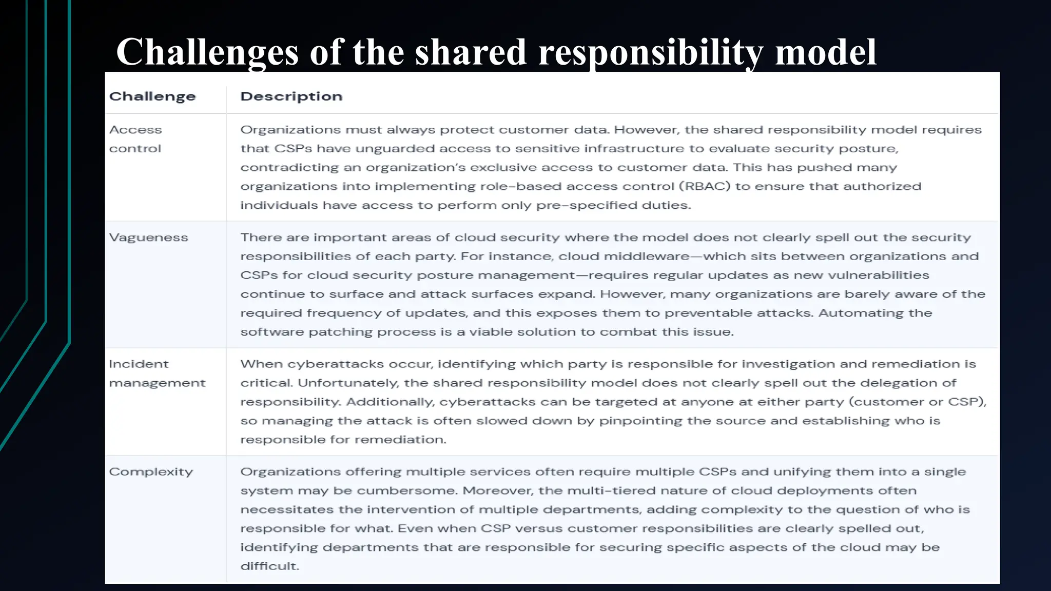 Challenges of the shared responsibility model
 