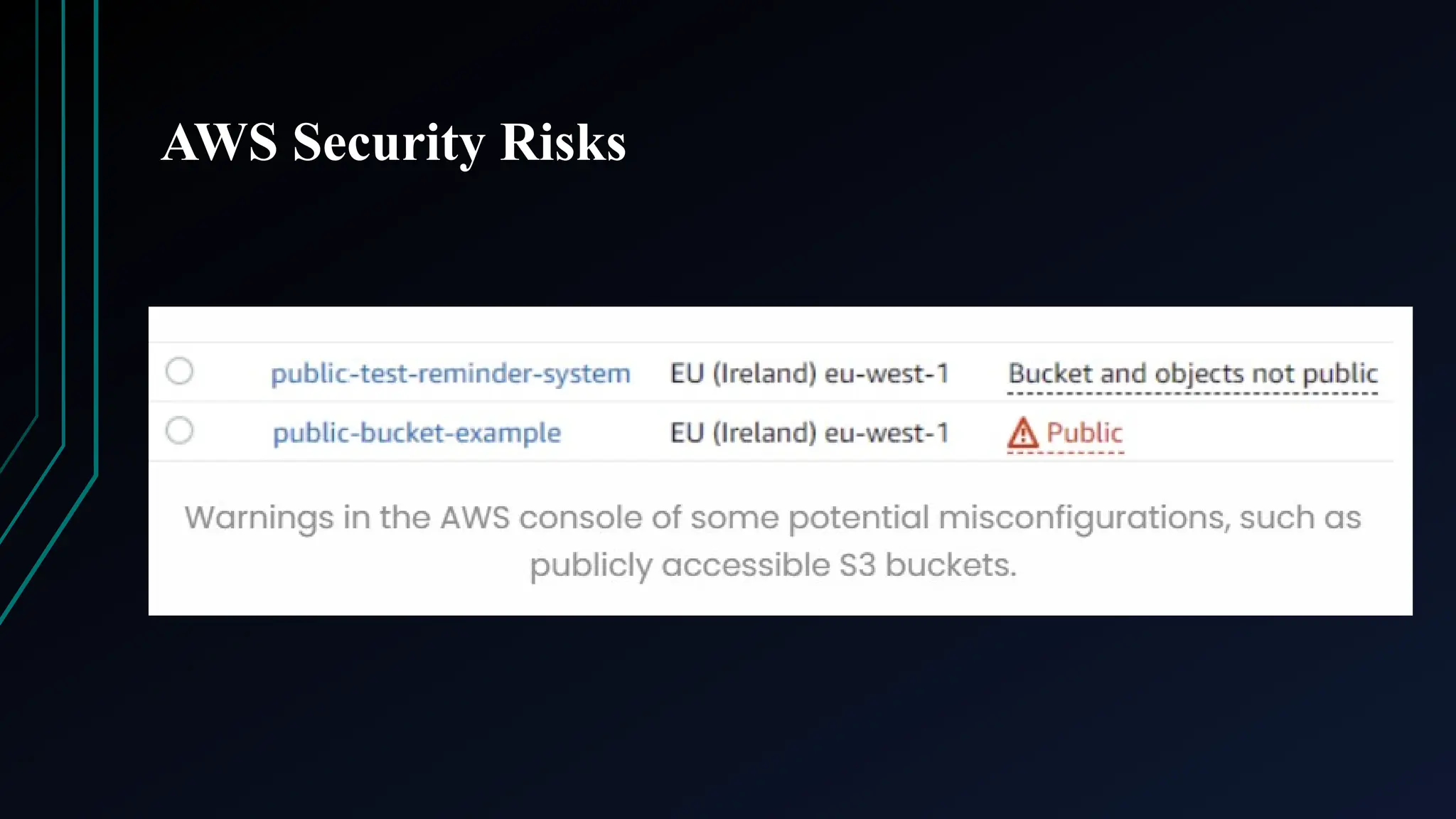AWS Security Risks
 