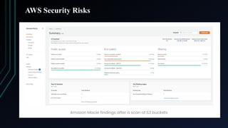 AWS Security Risks
 