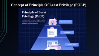 Concept of Principle Of Least Privilege (POLP)
 