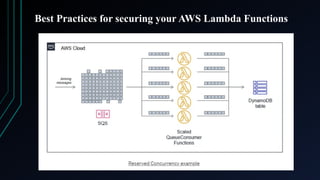 Best Practices for securing your AWS Lambda Functions
 