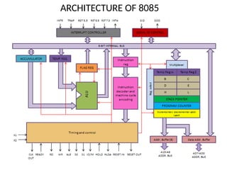 ARCHITECTURE OF 8085
 