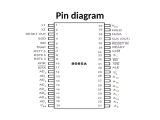 Pin diagram
 
