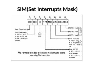 SIM(Set Interrupts Mask)
 