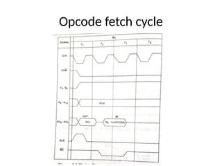 Opcode fetch cycle
 