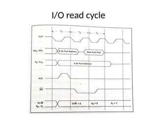 I/O read cycle
 