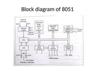 Block diagram of 8051
 