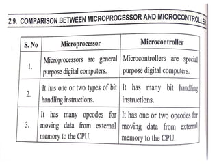UNIT 2.8085 MICROPROCESSOR AND 8051 MICROCONTROLLER