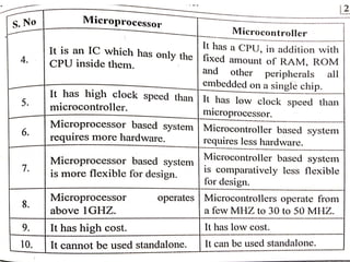 UNIT 2.8085 MICROPROCESSOR AND 8051 MICROCONTROLLER