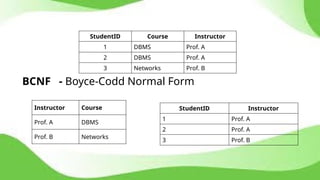 Relational algebra and calculus in Database management system | PPTX