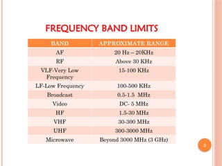 unit2 of electronic measurements and Instrumentation.pptx