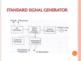 unit2 of electronic measurements and Instrumentation.pptx