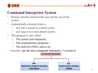 Operating Systems and its working domains | PPTX