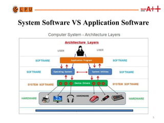 Operating Systems and its working domains | PPTX