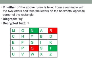 • If neither of the above rules is true: Form a rectangle with
the two letters and take the letters on the horizontal opposite
corner of the rectangle.
• Diagraph: "rq"
• Decrypted Text: nt
 