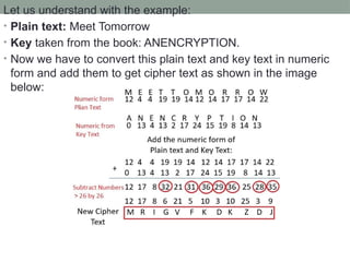 Let us understand with the example:
• Plain text: Meet Tomorrow
• Key taken from the book: ANENCRYPTION.
• Now we have to convert this plain text and key text in numeric
form and add them to get cipher text as shown in the image
below:
 