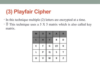 (3) Playfair Cipher
• In this technique multiple (2) letters are encrypted at a time.
•  This technique uses a 5 X 5 matrix which is also called key
matrix.
 