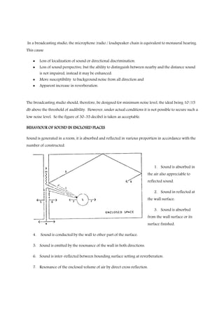 Introduction and Theory of Sound: Fundamentals, Propagation, and Human ...