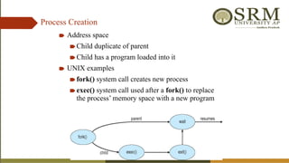 Operating System Architecture and Process Scheduling Techniques | PPTX