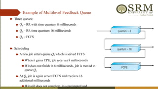 Operating System Architecture and Process Scheduling Techniques | PPTX