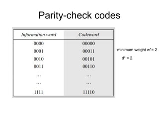 unit2.ppt Information Theory and Coding PPT | PPT