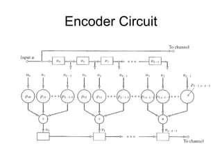 unit2.ppt Information Theory and Coding PPT | PPT