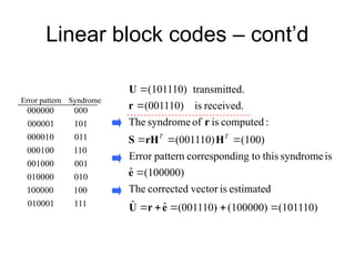 unit2.ppt Information Theory and Coding PPT | PPT