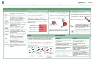 Unit 2.5 & 2.7 Atoms Elements Compounds Mixtures.pdf