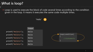 3
What is loop?
 Loop is used to execute the block of code several times according to the condition
given in the loop. It means it executes the same code multiple times.
Hello
Hello
Hello
Hello
Hello
“Hello” 5
printf("Hellon");
printf("Hellon");
printf("Hellon");
printf("Hellon");
printf("Hellon");
loop(condition)
{
//statements
}
Output
 