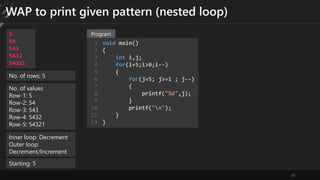 41
WAP to print given pattern (nested loop)
5
54
543
5432
54321
No. of rows: 5
No. of values
Row-1: 5
Row-2: 54
Row-3: 543
Row-4: 5432
Row-5: 54321
Inner loop: Decrement
Outer loop:
Decrement/Increment
Starting: 5
void main()
{
int i,j;
for(i=5;i>0;i--)
{
for(j=5; j>=i ; j--)
{
printf("%d",j);
}
printf("n");
}
}
1
2
3
4
5
6
7
8
9
10
11
12
Program
 