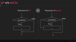 4
if v/s while
condition
True
False
…
condition
True
False
…
Flowchart of if Flowchart of while
v/s
 