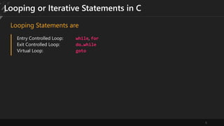 5
Looping or Iterative Statements in C
Entry Controlled Loop: while, for
Exit Controlled Loop: do…while
Virtual Loop: goto
Looping Statements are
 
