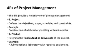 4Ps of Project Management
•The 4Ps provide a holistic view of project management:
•1. Project
•Defines the objectives, scope, schedule, and constraints.
•Example:
Construction of a laboratory building within 6 months.
•2. Product
•Refers to the final output or deliverable of the project.
•Example:
A fully functional laboratory with required equipment.
 