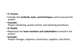 •3. Process
•Includes the methods, tools, and techniques used to execute the
project.
•Example:
Project scheduling, quality control, and reporting procedures
•4. People
•Represents the team members and stakeholders involved in the
project.
•Example:
Project manager, engineers, technicians, suppliers, and clients.
 