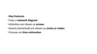 •Key Features
•Uses a network diagram
•Activities are shown as arrows
•Events (start/end) are shown as circles or nodes
•Focuses on time estimation
 