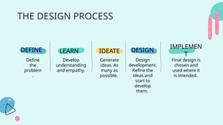 Design Process Define Image Intro to The Design Process Graphic Design | PPTX