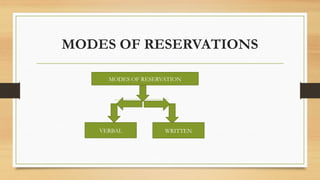 Reservation Explained UNIT 2.Reservation and its details notes pptx | PPTX