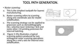 Raster Toolpath Design tools for Additive Manufacturing Unit 2.pptx