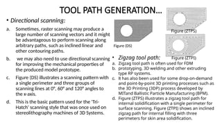 Raster Toolpath Design tools for Additive Manufacturing Unit 2.pptx